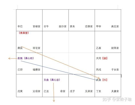 三合命格|紫微斗数富贵合局的吉格组合（七）:贪武同行格、三。